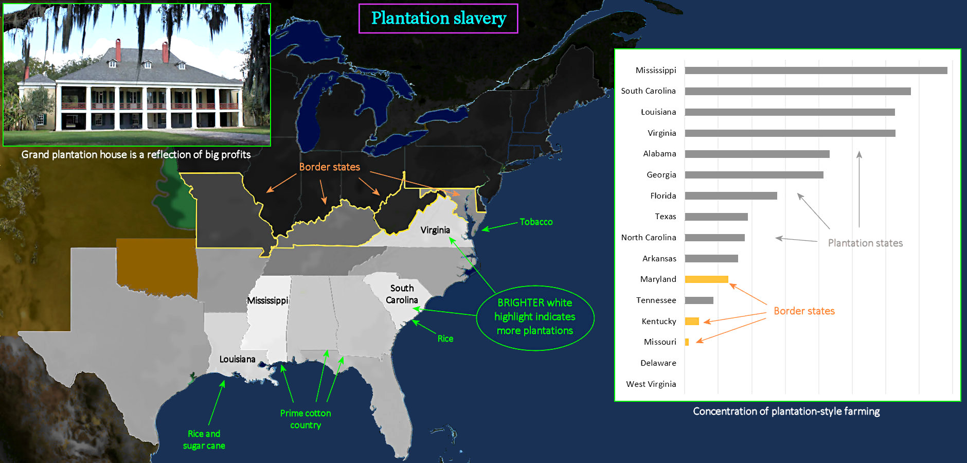Plantation slavery, 1850 map